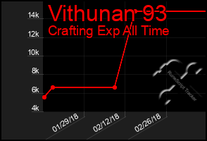 Total Graph of Vithunan 93