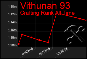 Total Graph of Vithunan 93