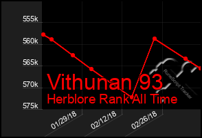 Total Graph of Vithunan 93