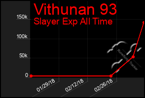 Total Graph of Vithunan 93