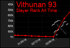 Total Graph of Vithunan 93