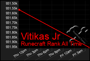 Total Graph of Vitikas Jr