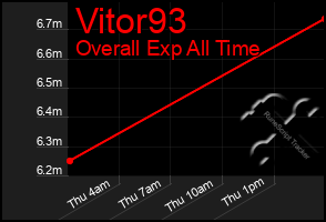 Total Graph of Vitor93