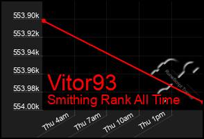 Total Graph of Vitor93