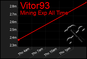 Total Graph of Vitor93