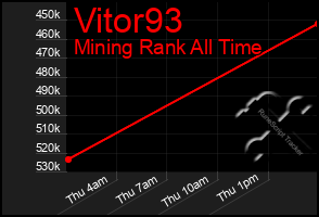 Total Graph of Vitor93