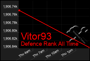 Total Graph of Vitor93