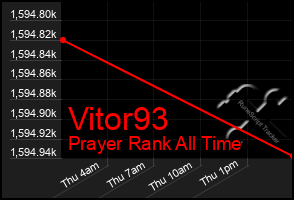 Total Graph of Vitor93