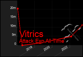 Total Graph of Vitrics