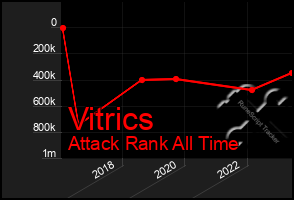 Total Graph of Vitrics