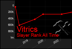 Total Graph of Vitrics