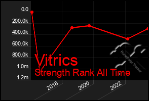 Total Graph of Vitrics