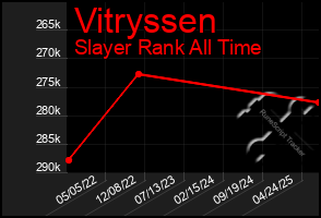 Total Graph of Vitryssen