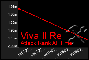 Total Graph of Viva Il Re