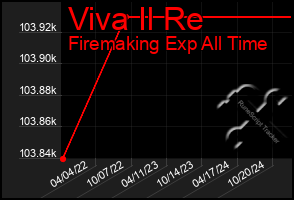 Total Graph of Viva Il Re