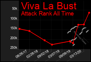 Total Graph of Viva La Bust