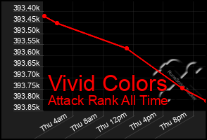 Total Graph of Vivid Colors