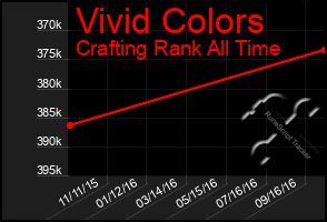 Total Graph of Vivid Colors