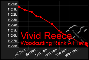 Total Graph of Vivid Reece