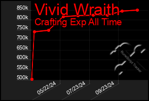 Total Graph of Vivid Wraith