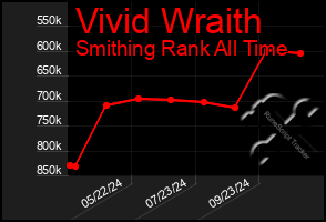 Total Graph of Vivid Wraith