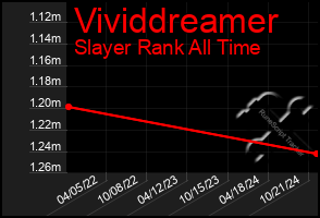 Total Graph of Vividdreamer