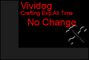 Total Graph of Vividog