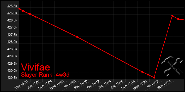 Last 31 Days Graph of Vivifae