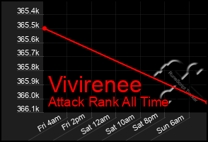 Total Graph of Vivirenee