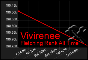 Total Graph of Vivirenee