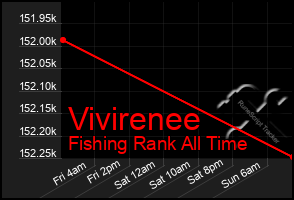 Total Graph of Vivirenee