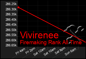 Total Graph of Vivirenee