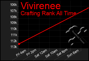 Total Graph of Vivirenee