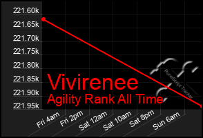 Total Graph of Vivirenee