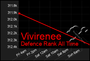 Total Graph of Vivirenee