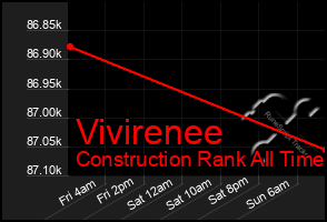 Total Graph of Vivirenee