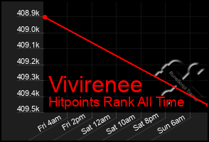 Total Graph of Vivirenee