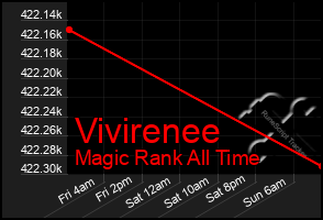 Total Graph of Vivirenee