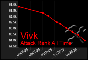 Total Graph of Vivk