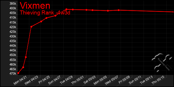 Last 31 Days Graph of Vixmen