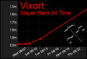 Total Graph of Vixort