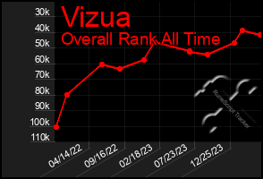 Total Graph of Vizua