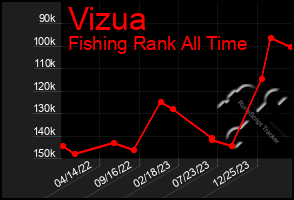 Total Graph of Vizua