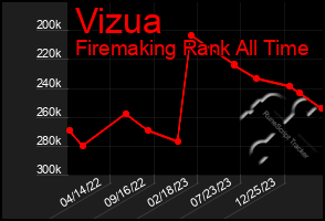 Total Graph of Vizua