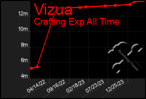 Total Graph of Vizua