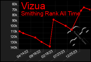 Total Graph of Vizua