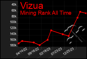 Total Graph of Vizua