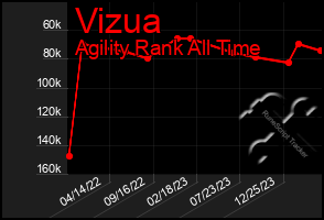 Total Graph of Vizua