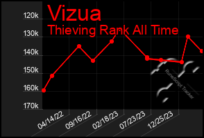 Total Graph of Vizua