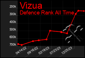 Total Graph of Vizua